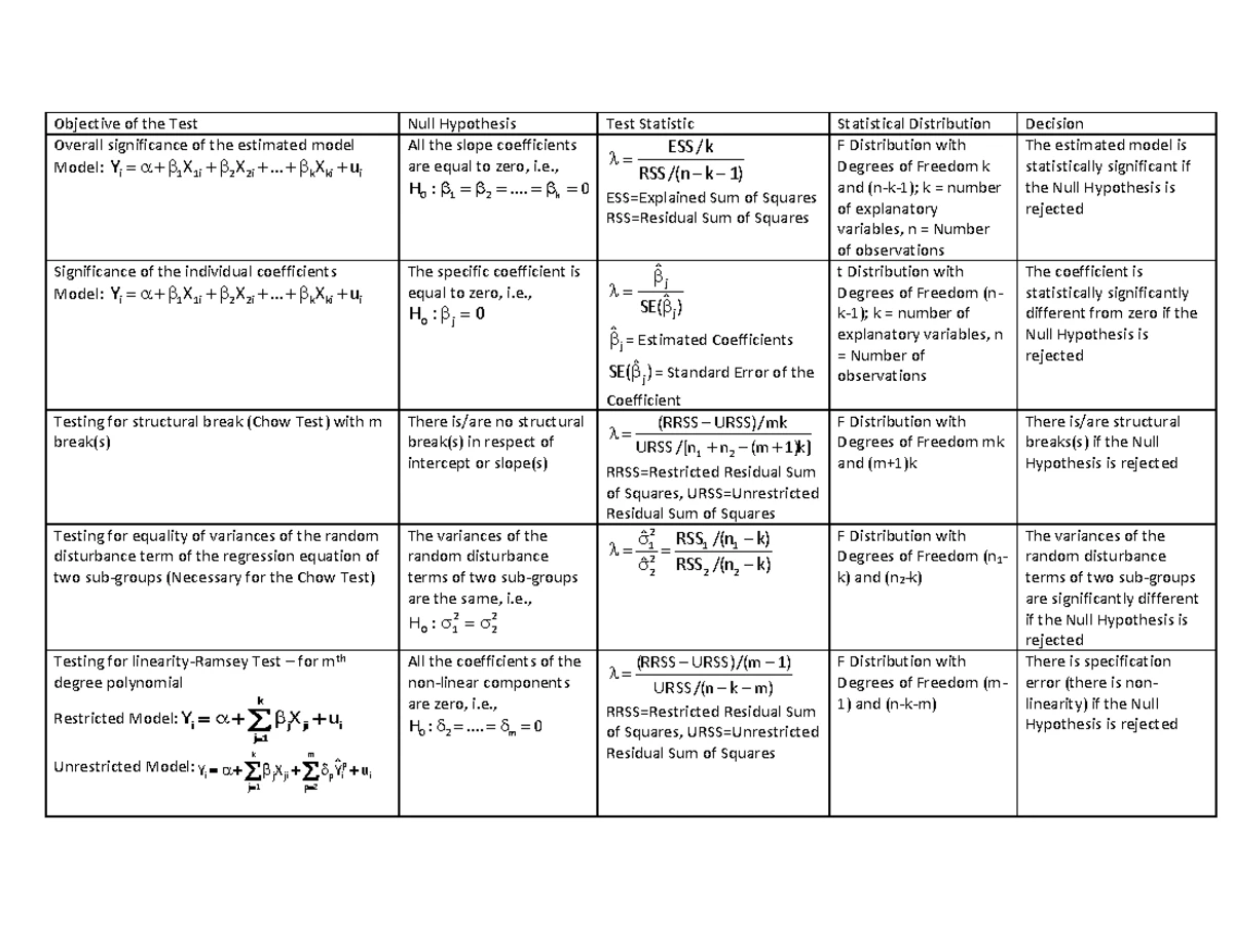 Dynamic Model - Dynamic Econometric Models Use of lags is very common ...