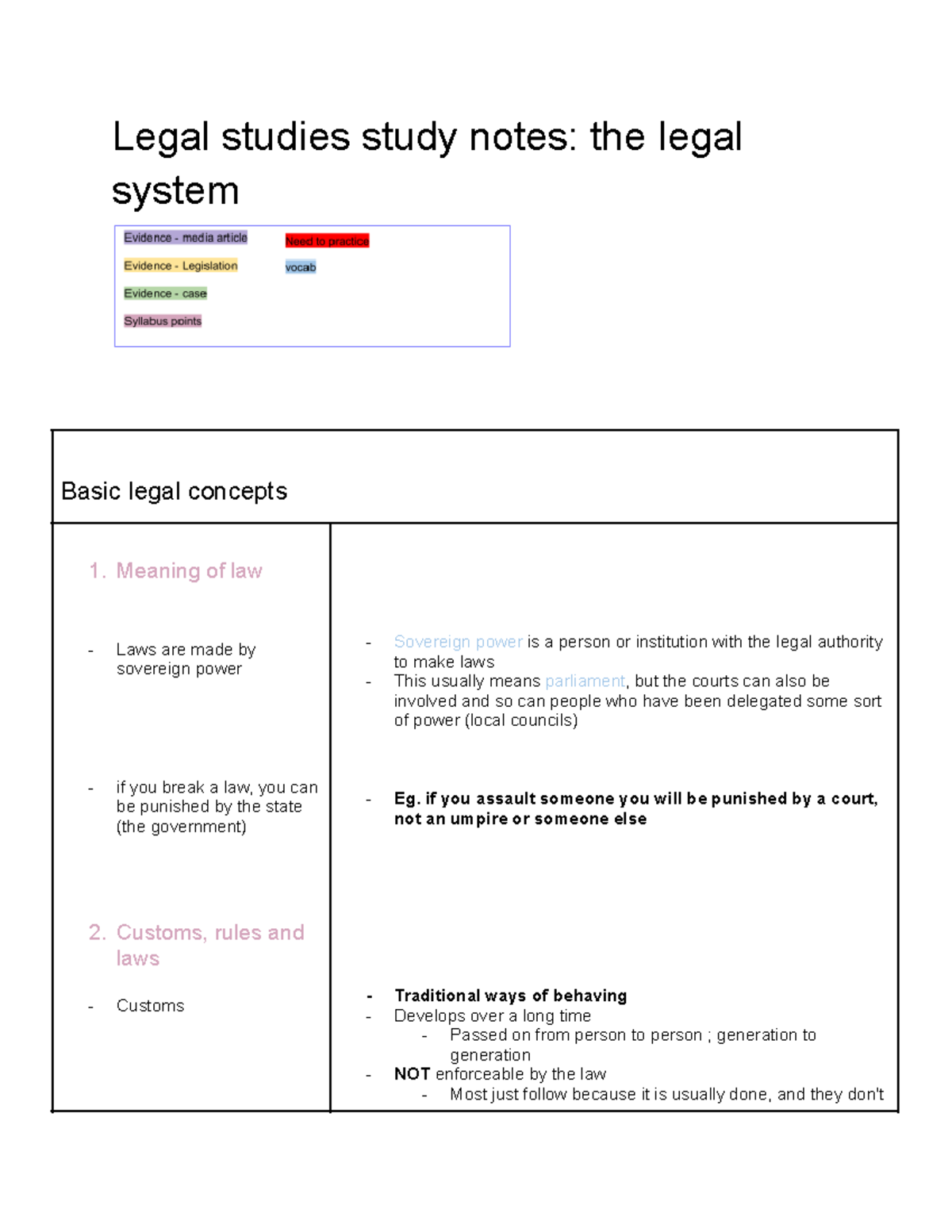 Legal Studies Study Notes: Understanding Basic Legal Concepts - Legal ...