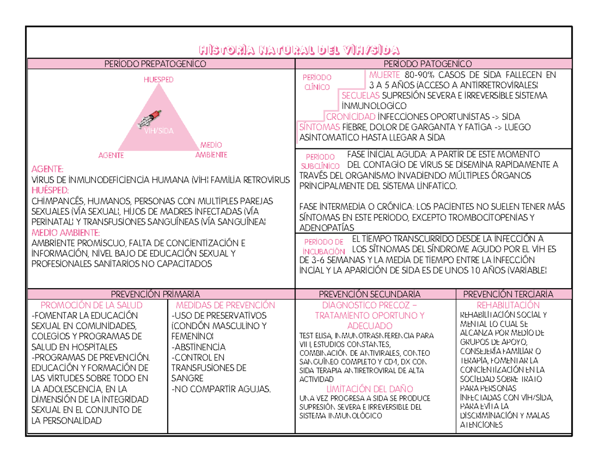 Historia Natural del VIH/SIDA: Agentes, Huéspedes y Prevención - Studocu