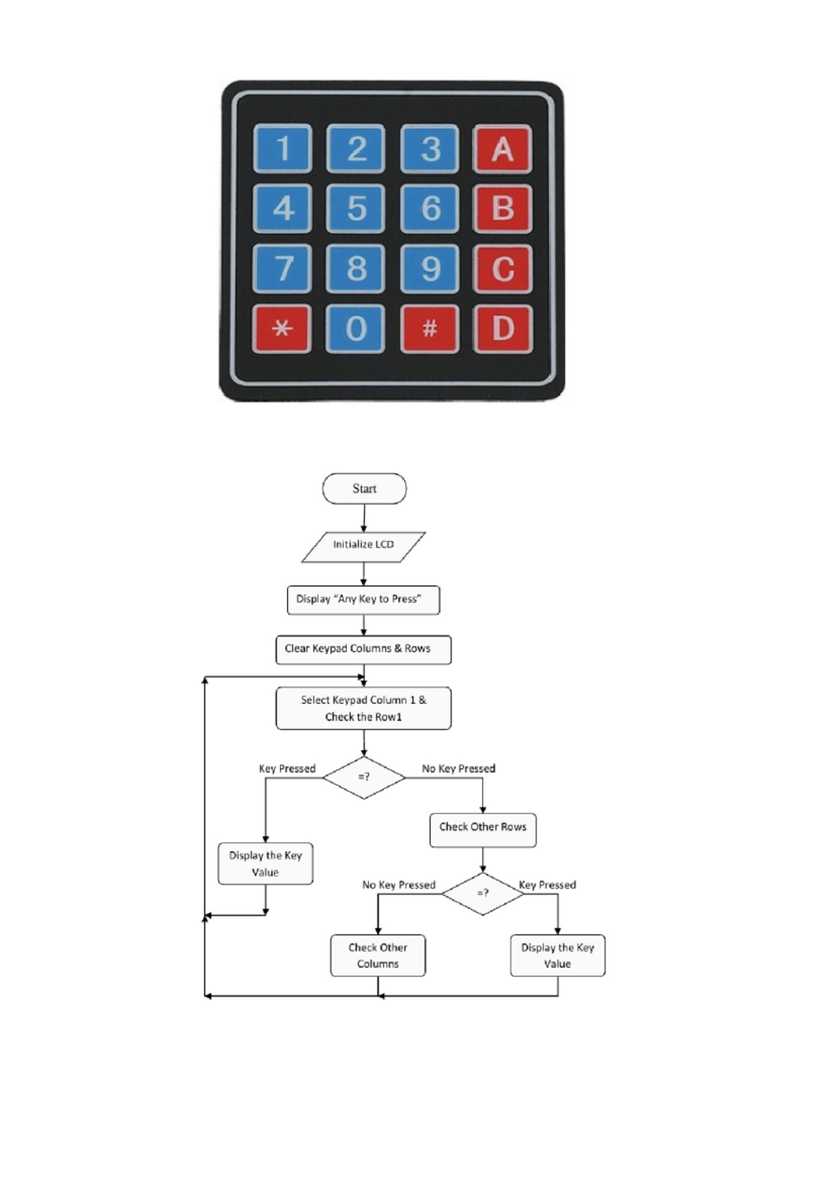 LPC2148 Keypad and LCD Output Programming Guide - Studocu