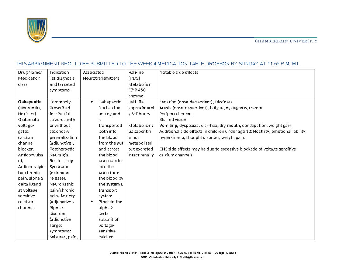 WEEK 4 NR546 Comprehensive Medication Table and Key Insights - Studocu