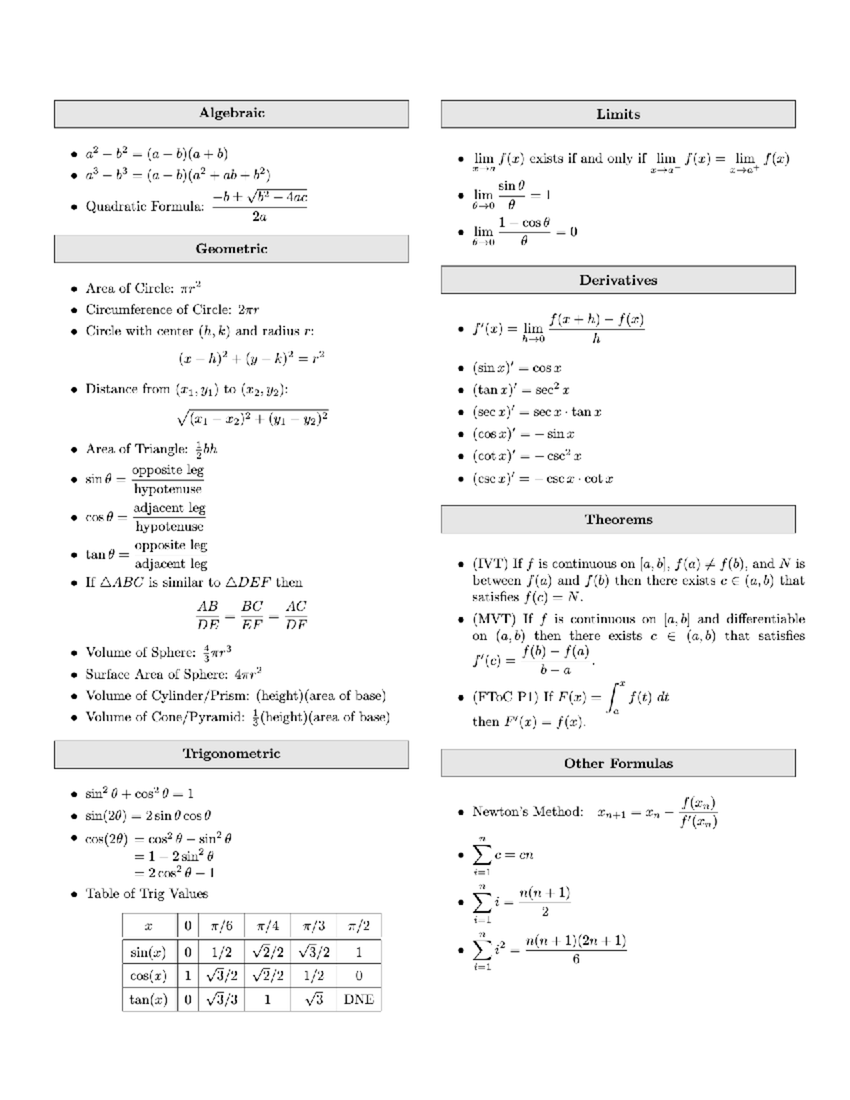 High School Calculus Equation