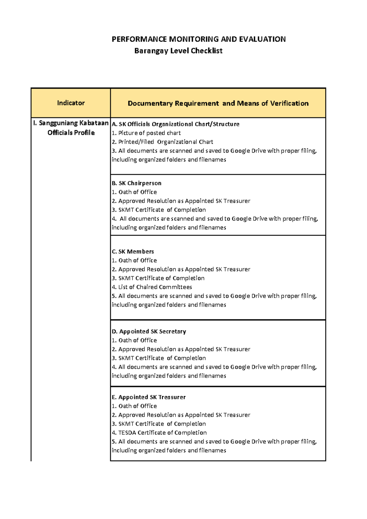 SK Performance Monitoring & Evaluation Checklist for Barangay - Studocu