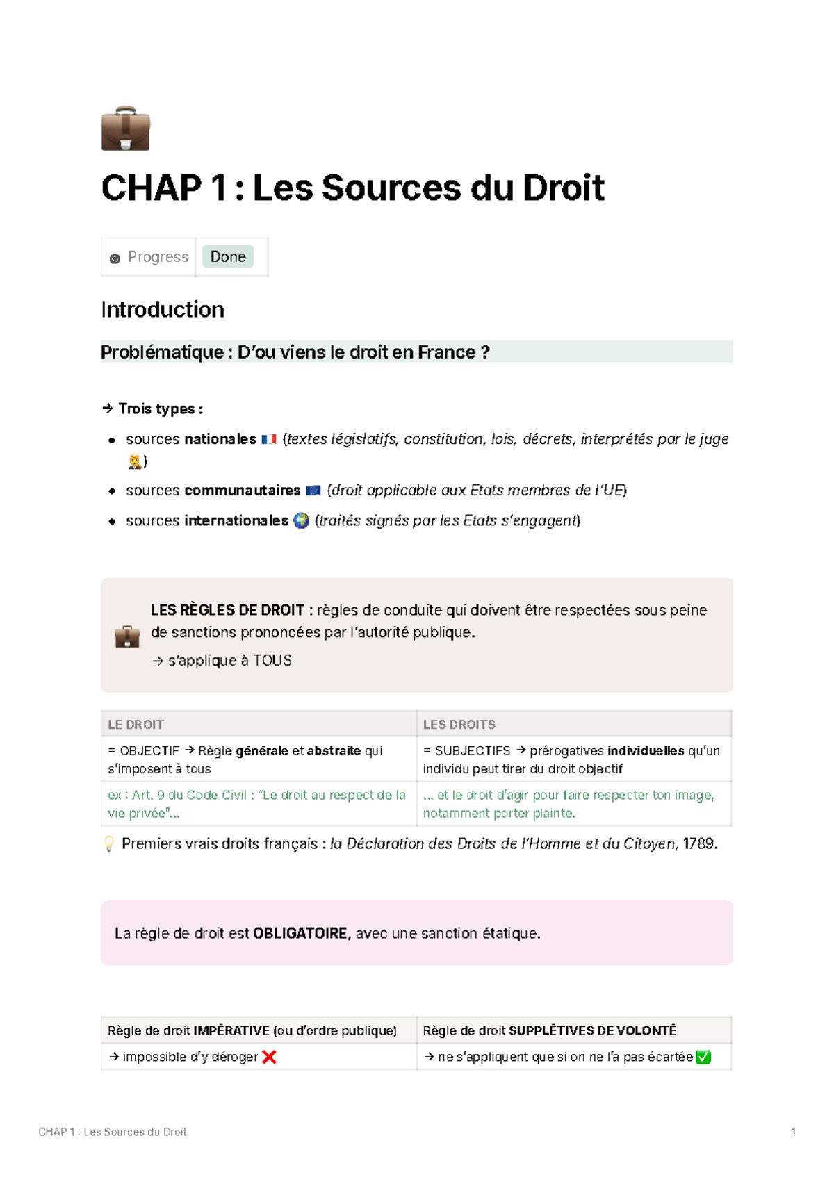 CHAP 1 : Les Sources du Droit - Introduction et Problématiques - Studocu