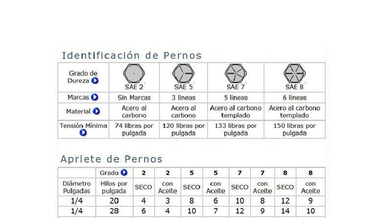 Tabla de Torque y Apriete de Pernos SAE 2, 5, 7, 8 - Studocu