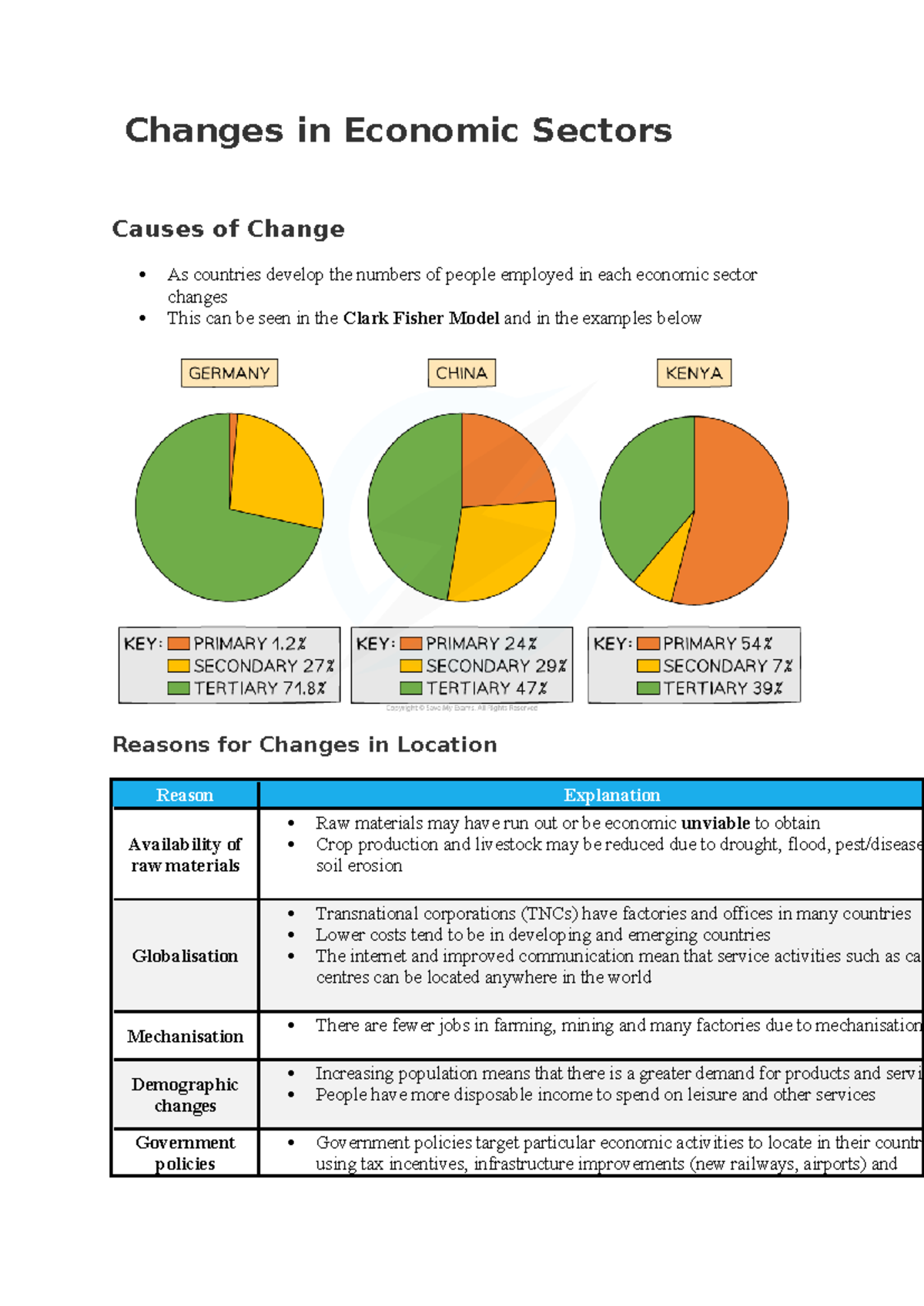 Economic Geography Insights: Sector Changes and Impacts (ECON 101 ...