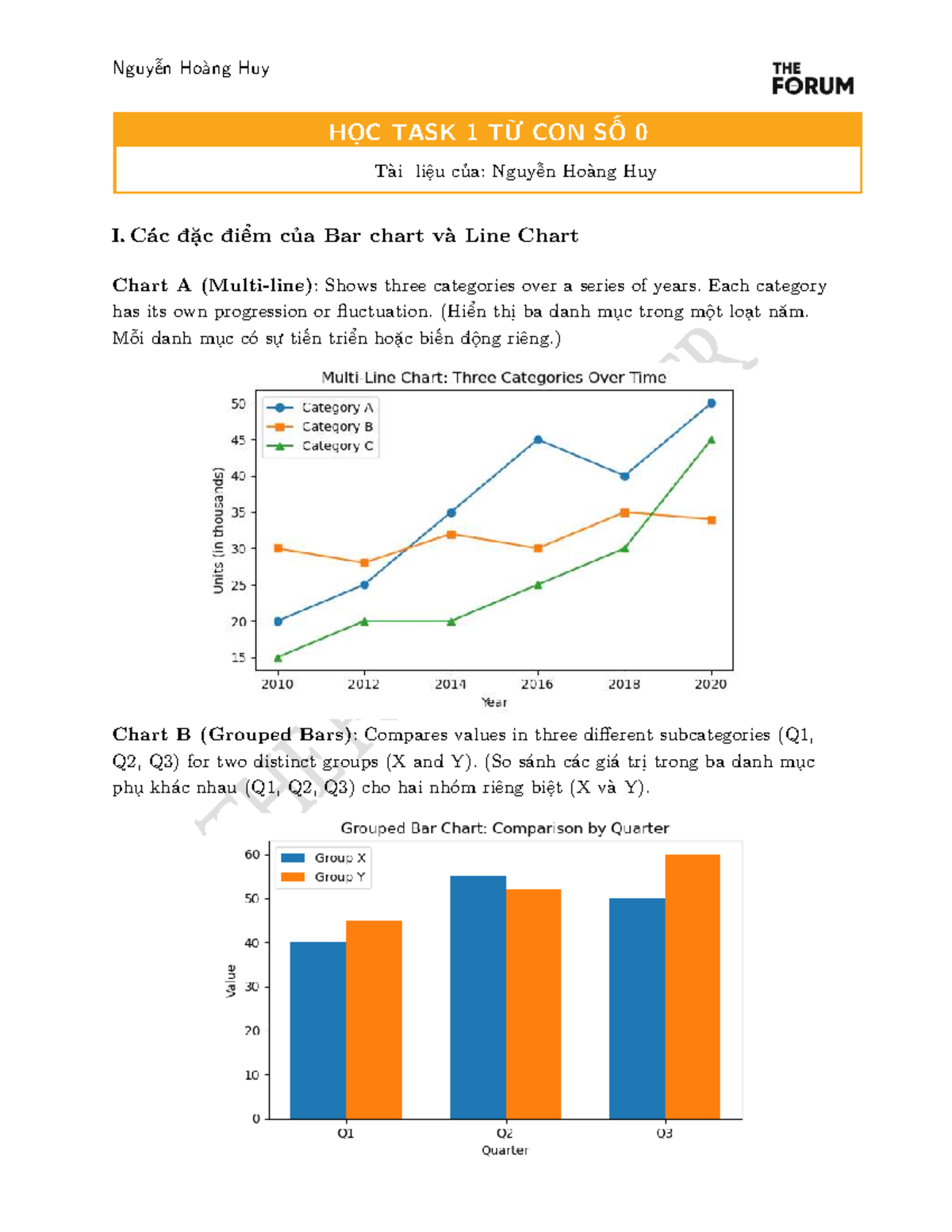 TASK 1 - Basic Analysis of Bar and Line Charts for IELTS - Studocu