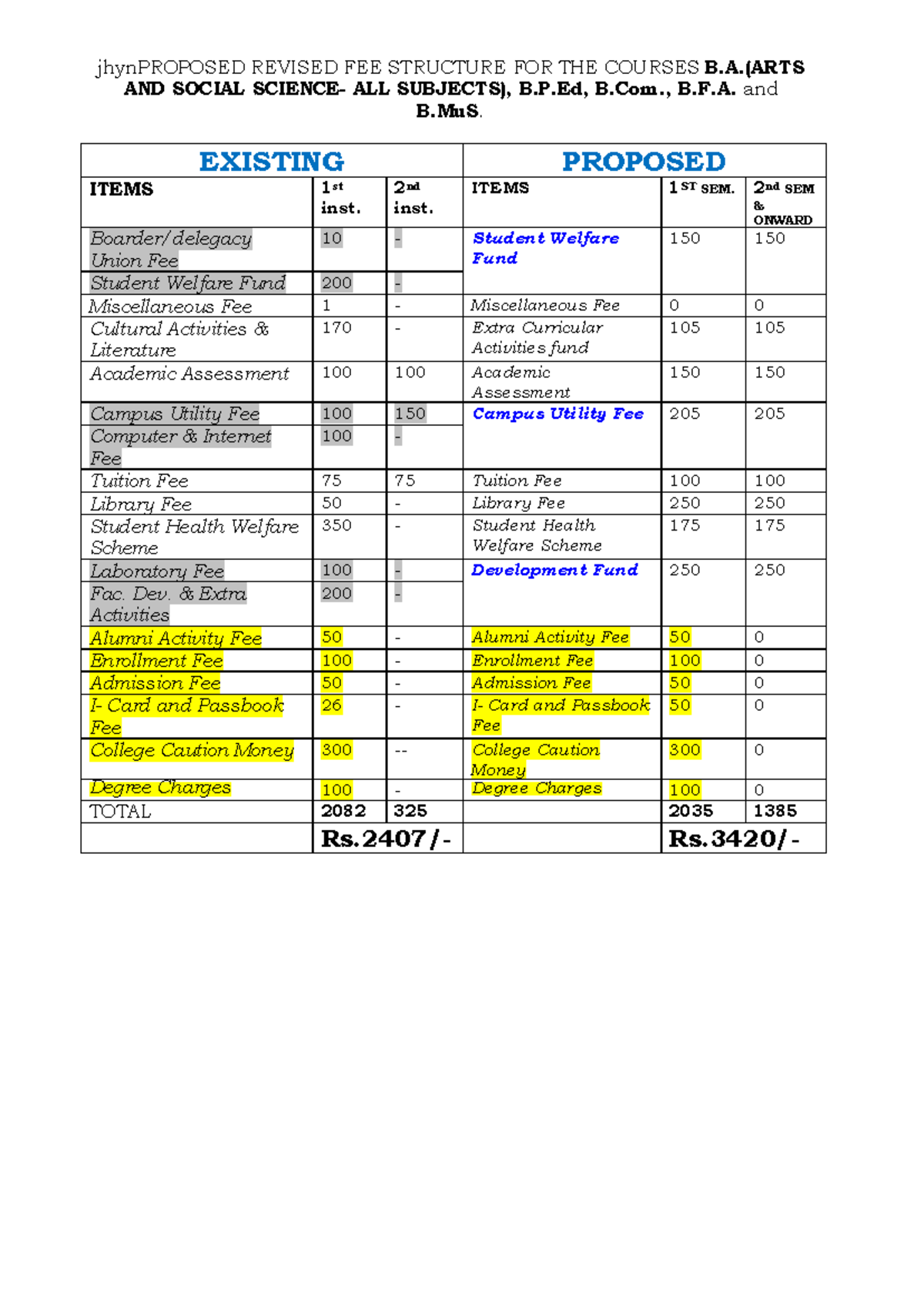 Proposed Revised Fee Structure for B.A., B.Com., B.P.Ed., B.F.A., B.MuS ...