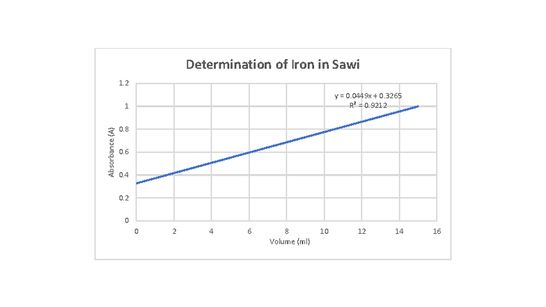 Volume aas - Example Graph - Spectroscopic method of analysis ...