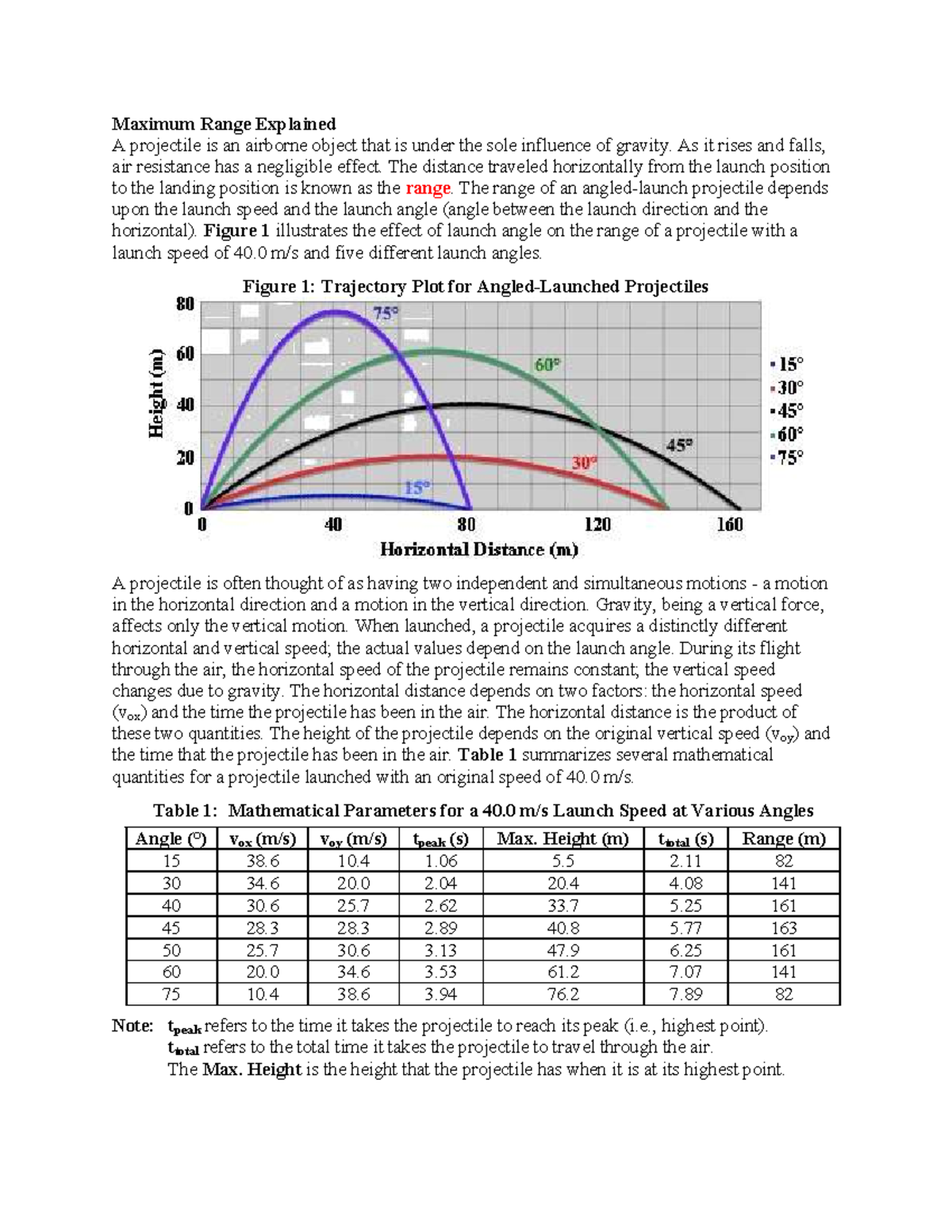 Projectile Motion and Maximum Range Analysis: Key Concepts - Studocu
