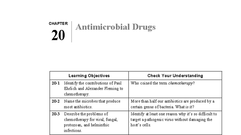 CHAPTER 20 Antimicrobial Drugs: Learning Objectives & Study Guide - Studocu