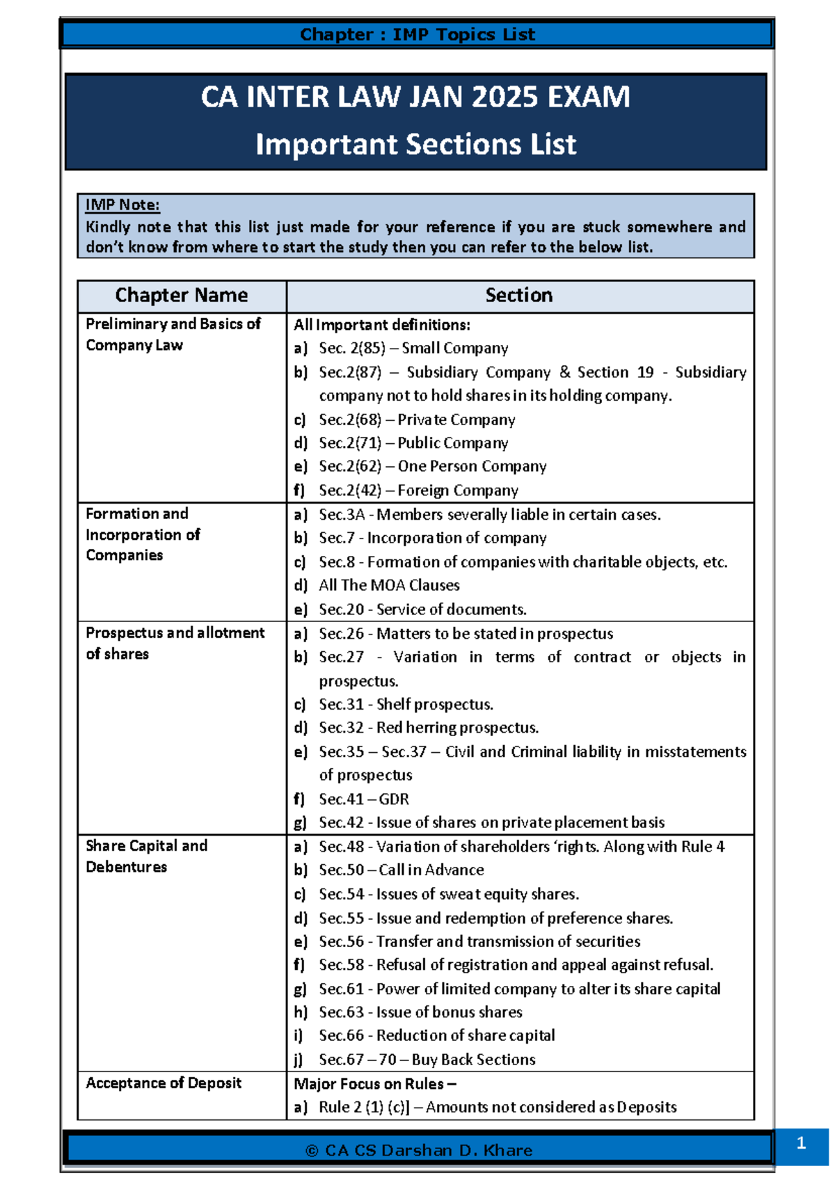 Chapter: Important Topics for CA INTER LAW JAN 2025 Exam Summary - Studocu