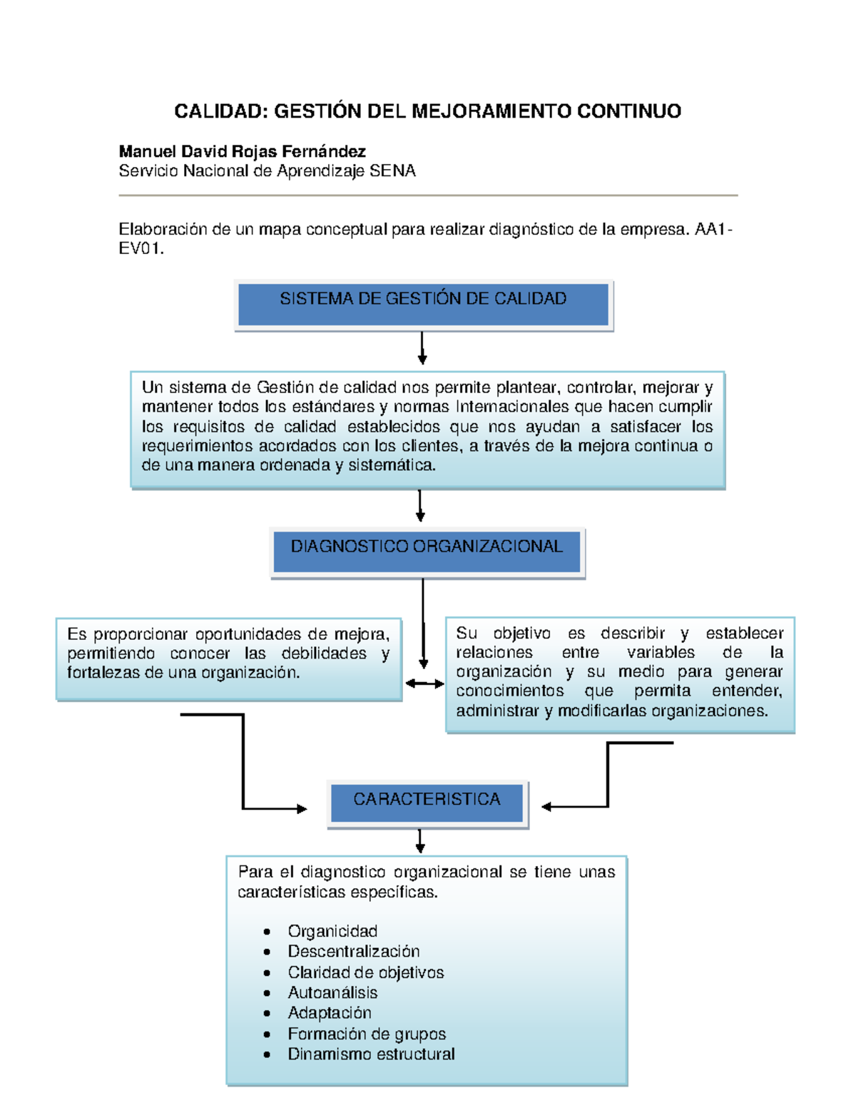 Taller 1: Calidad y Gestión del Mejoramiento Continuo en SENA - Studocu