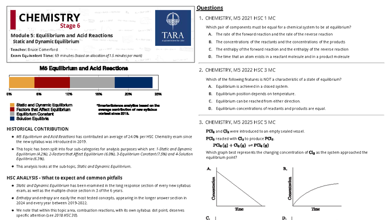 CHEMISTRY, M5 Static and Dynamic Equilibrium Questions and Analysis ...