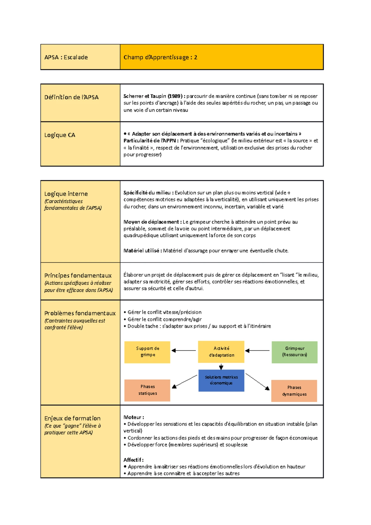 Modèle de Schmidt : Approche Cognitive du Contrôle Moteur - Théorie du ...