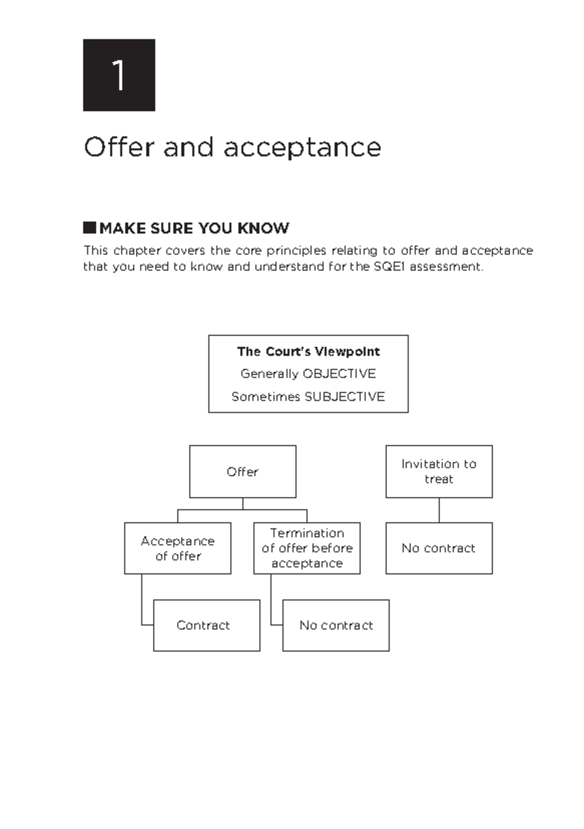 SQE1 Contract Law: Notes and Practice Questions on Offer & Acceptance ...