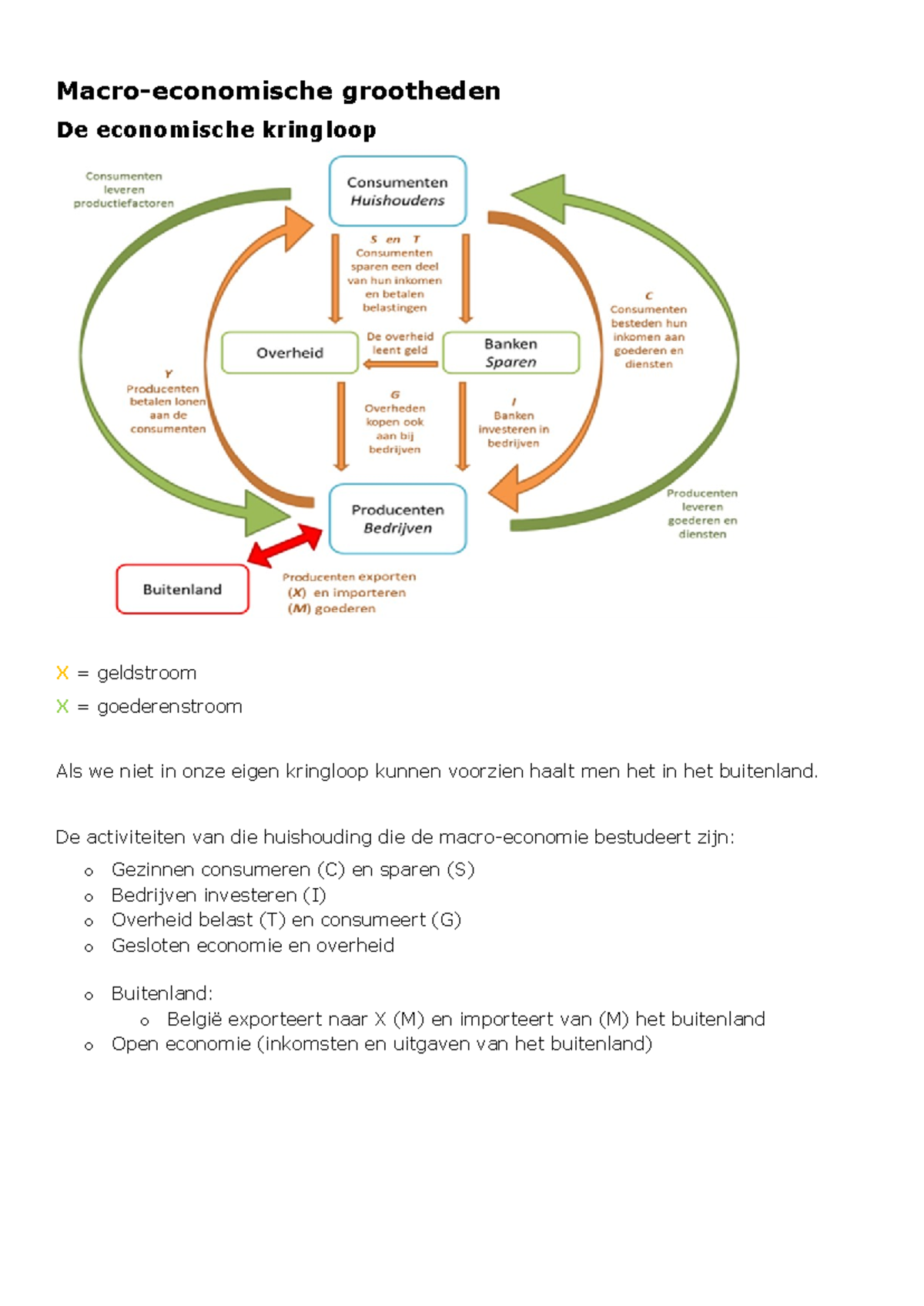 Macro-Economie: Concepten en Indicatoren van de Economische Activiteit ...