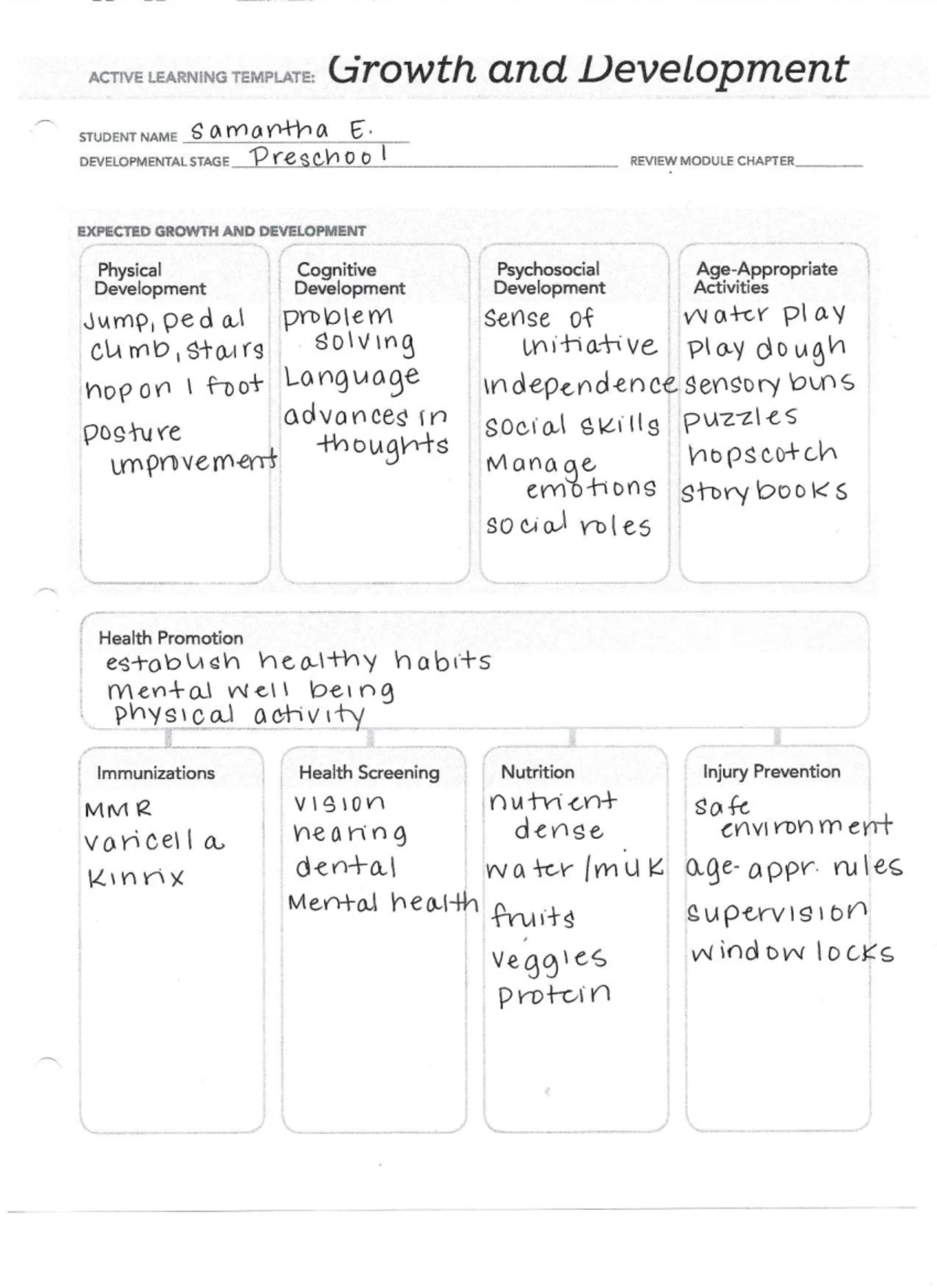 ACTIVE LEARNING TEMPLATE: Infant Growth & Development ALT - Studocu