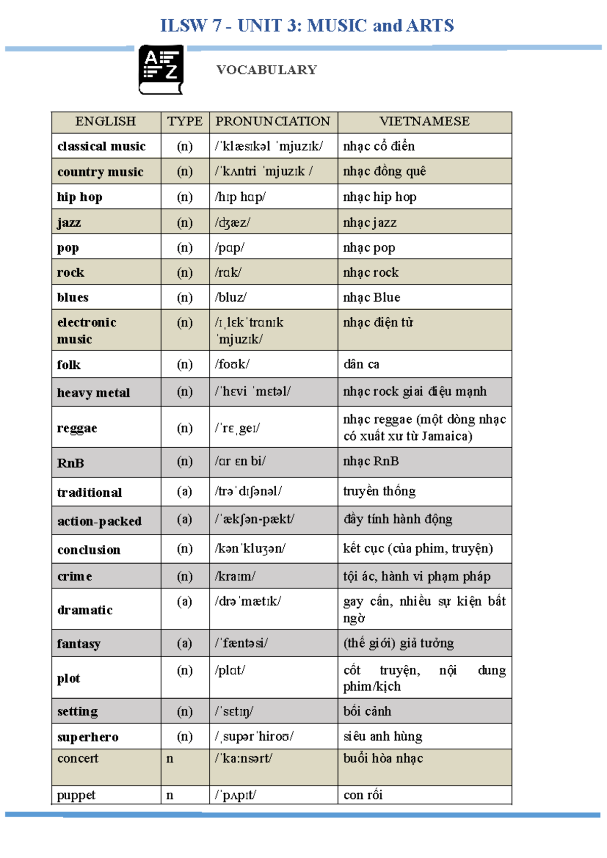 ILSW 7 - UNIT 3: MUSIC and ARTS VOCABULARY & EXERCISES - Studocu