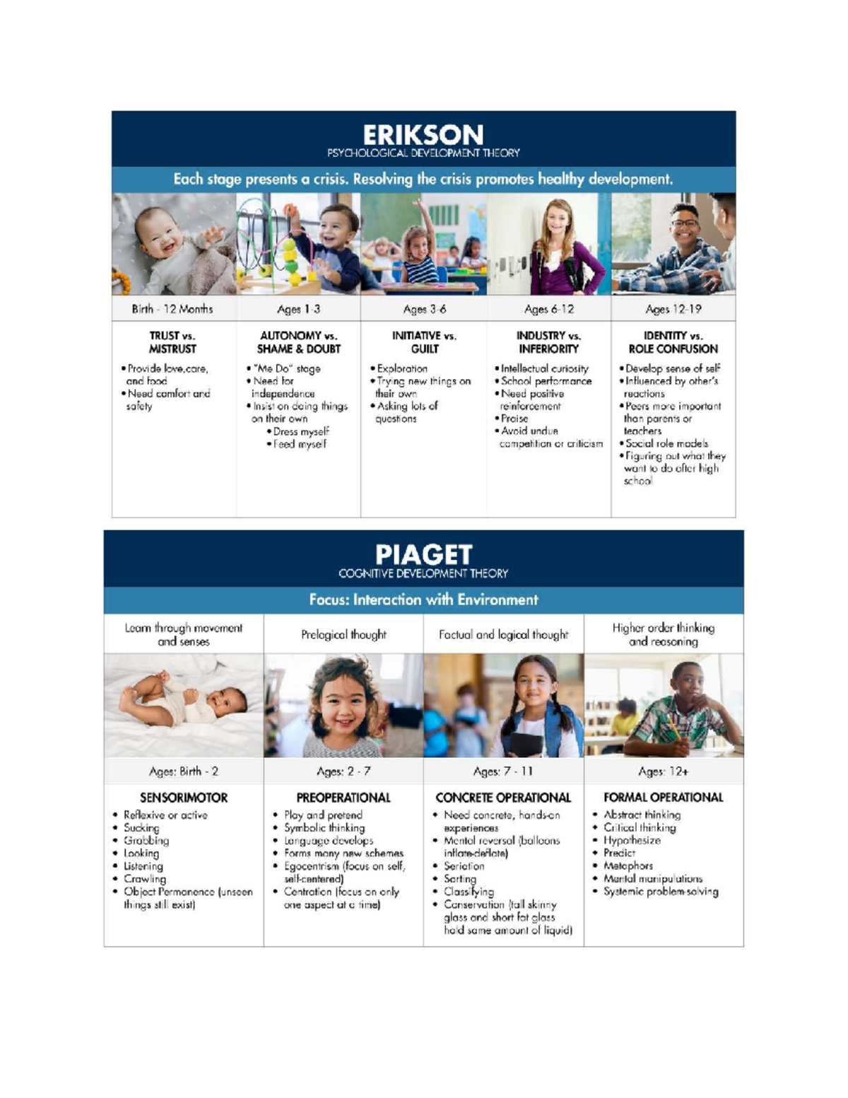 PSY 101: Understanding Cognitive Development Stages and Learning ...