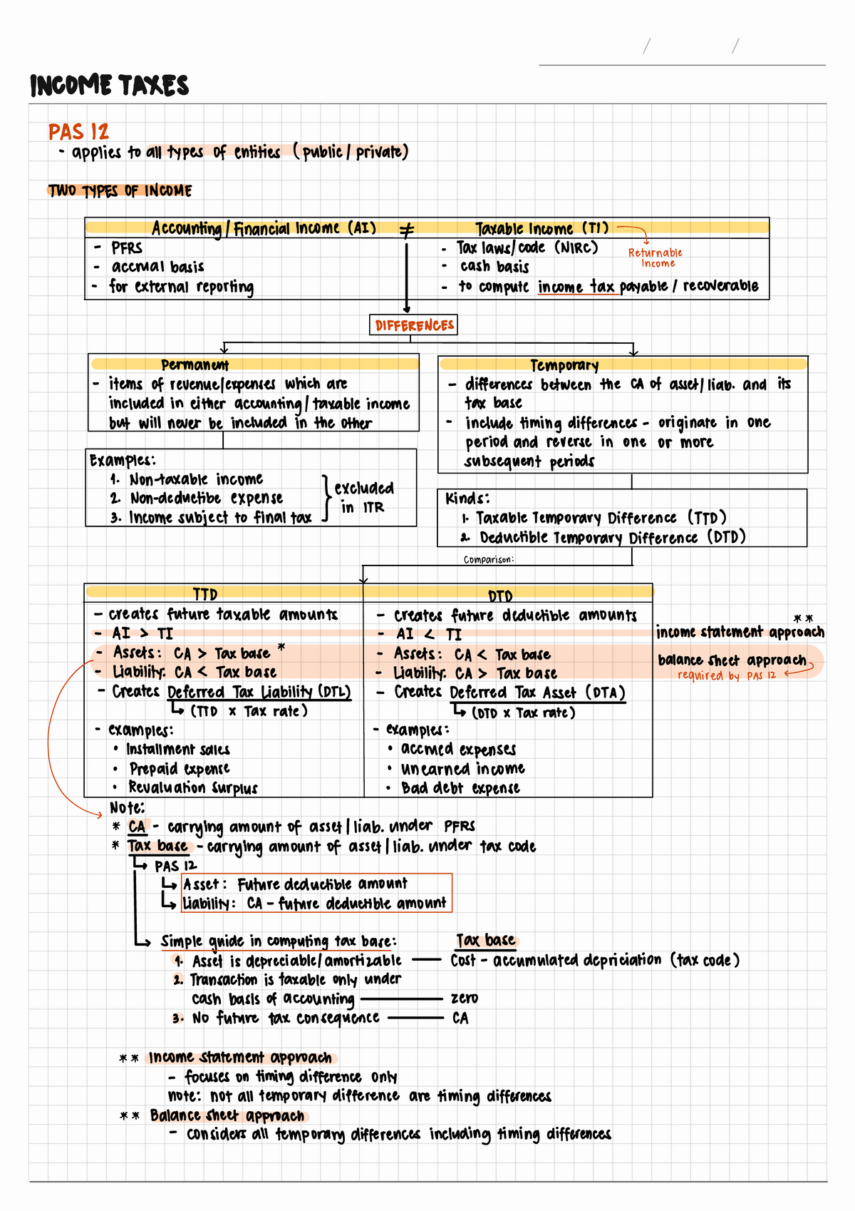 Income Taxes Overview: PAS 12, Temporary Differences, and Computation ...