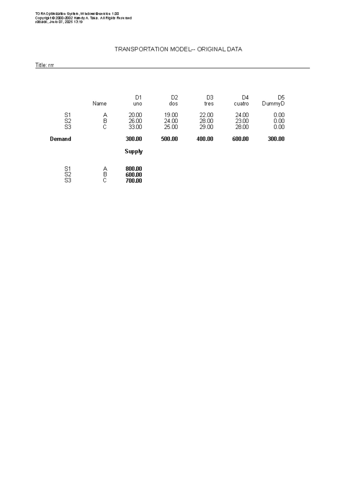 TORA Optimization System: Transportation Model Analysis (S1 S2 S3 ...