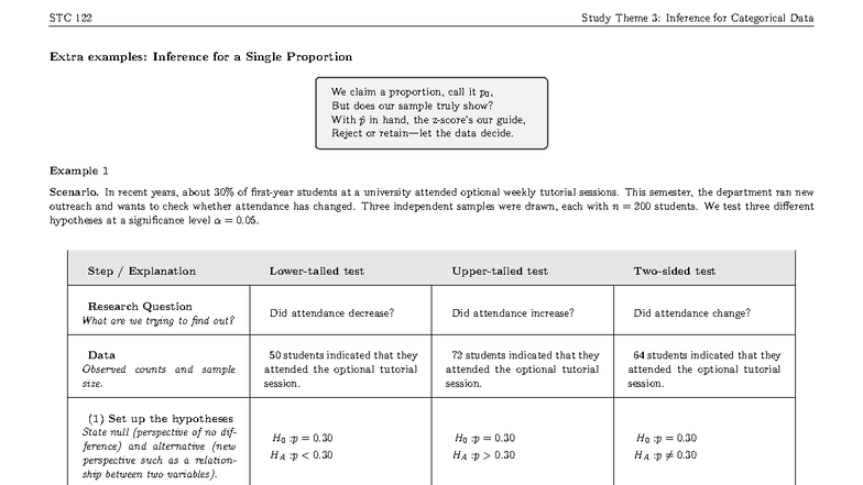STC 122 Study Theme 3: Inference for Categorical Data Examples - Studocu