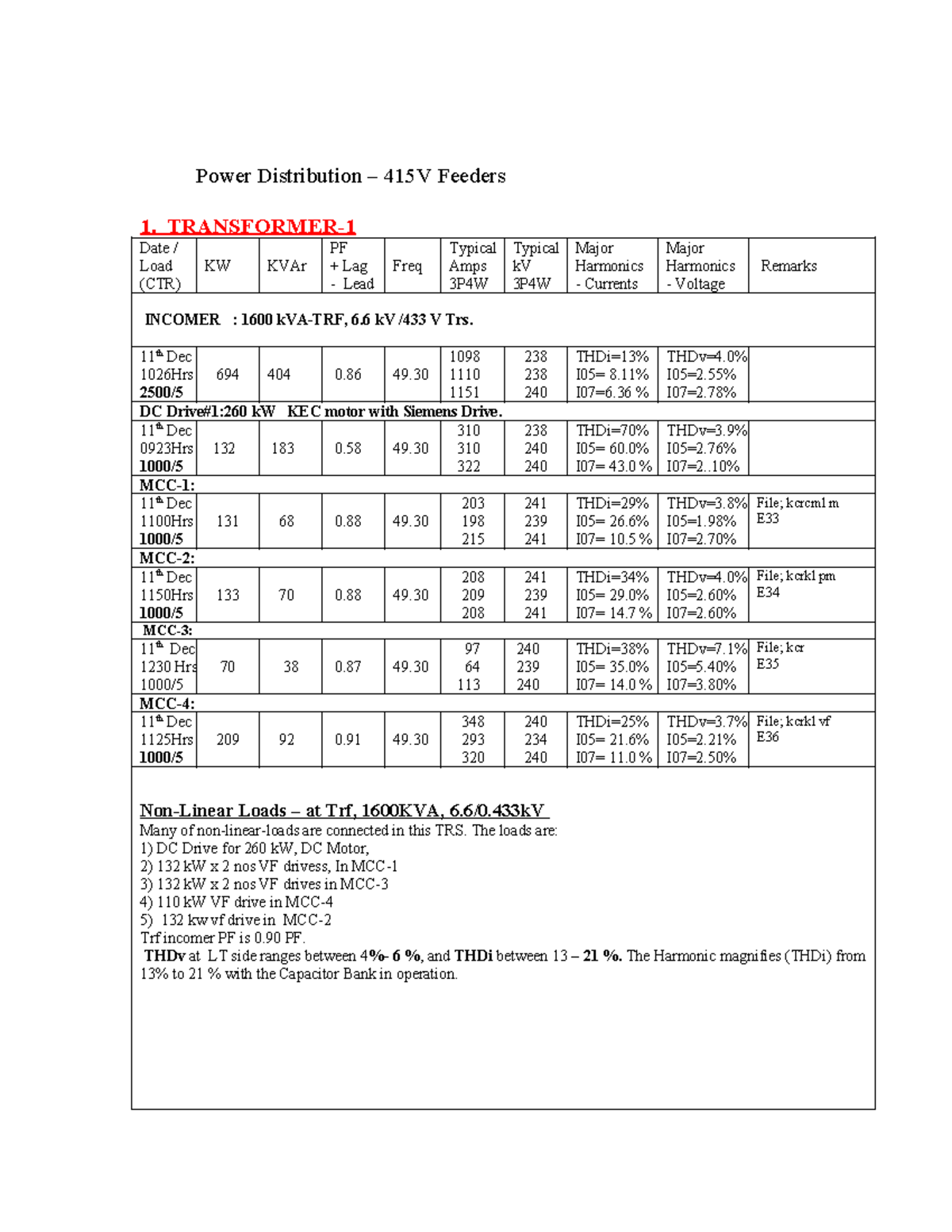 Harmonics Analysis in Power Distribution 415V Feeders (Harmonics Study ...
