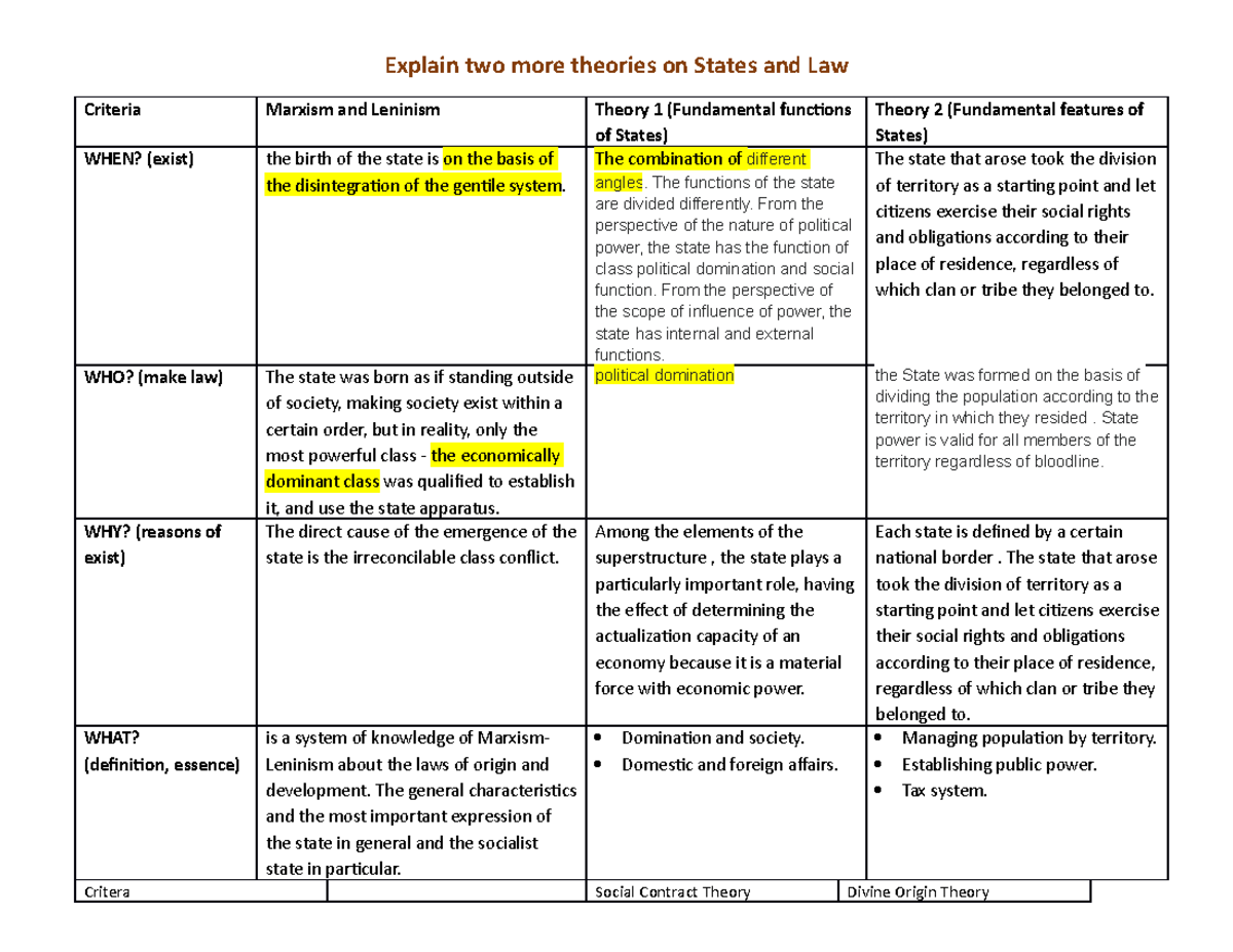 Intro to Law - Marxism & Social Contract Theory Overview - Studocu