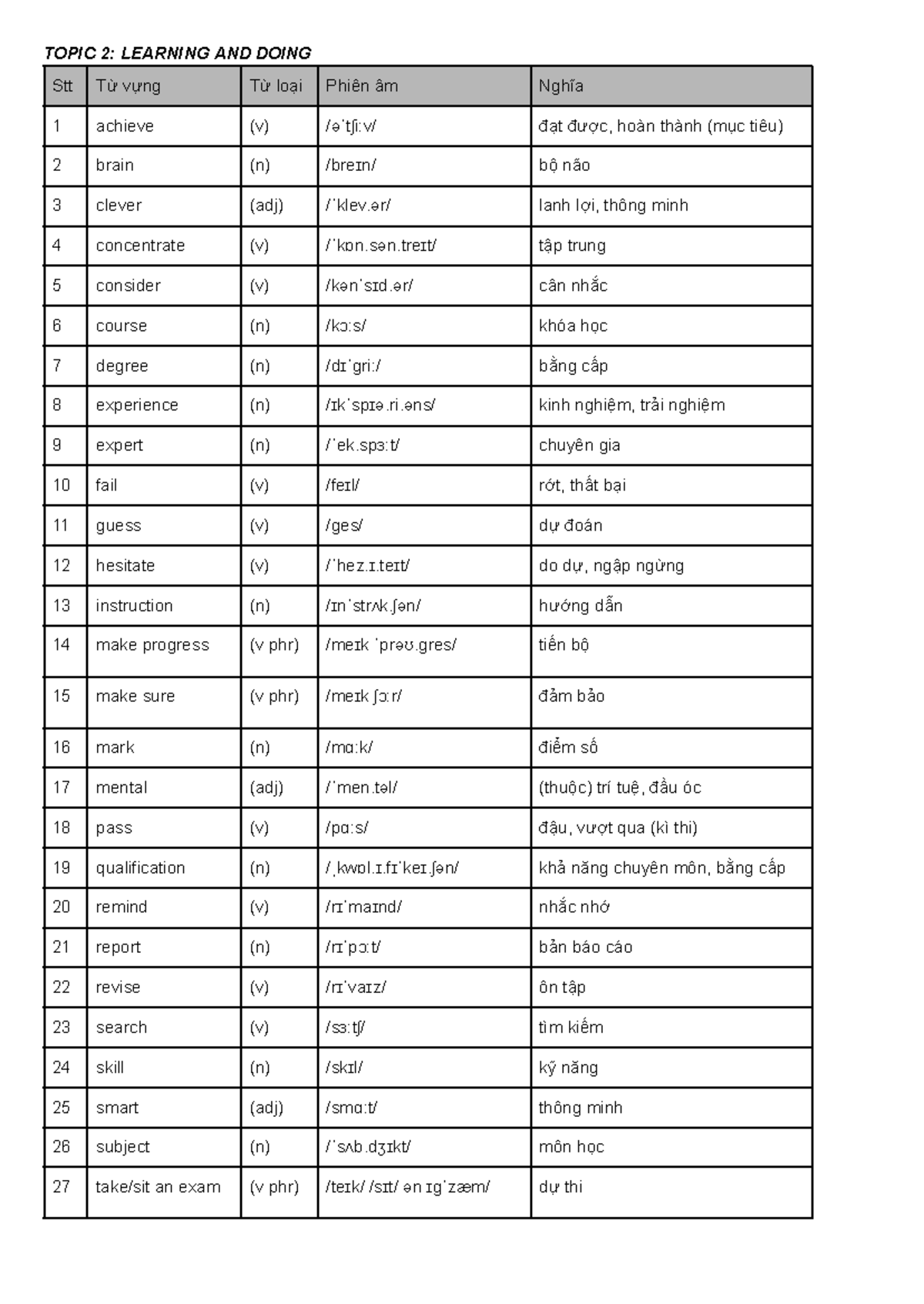 Destination B1 Unit 6 Vocabulary and Exercises - Studocu