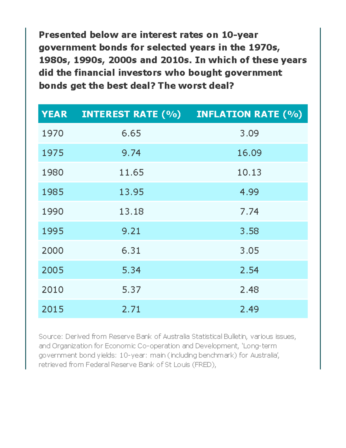 Analysis of Government Bond Interest Rates (1970s-2010s) - Studocu