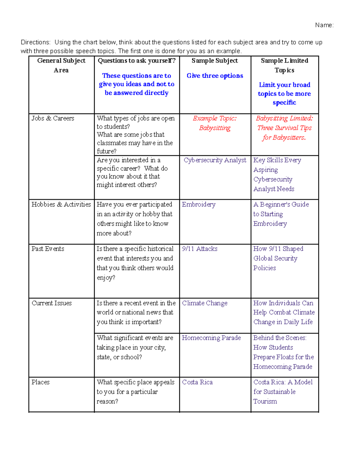 Topic Selection Worksheet - Laxmi Sahasra Pesara - Studocu