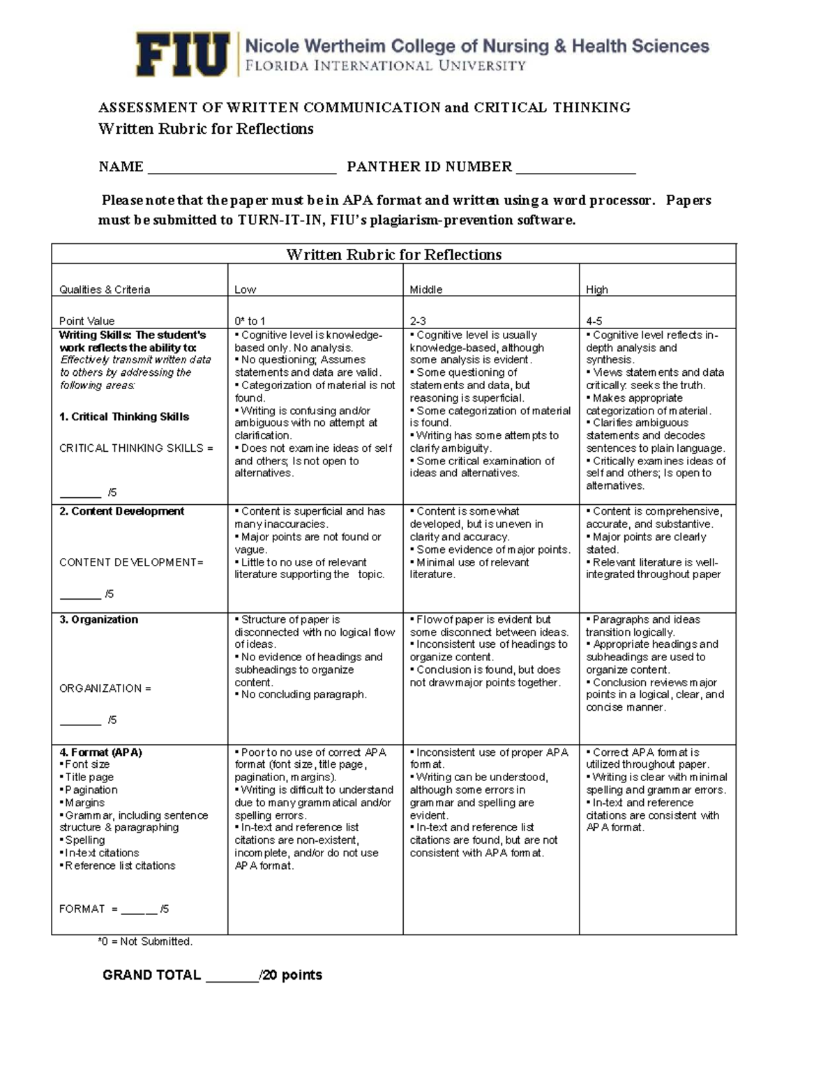 Assessment of Written Communication & Critical Thinking Rubric - Studocu