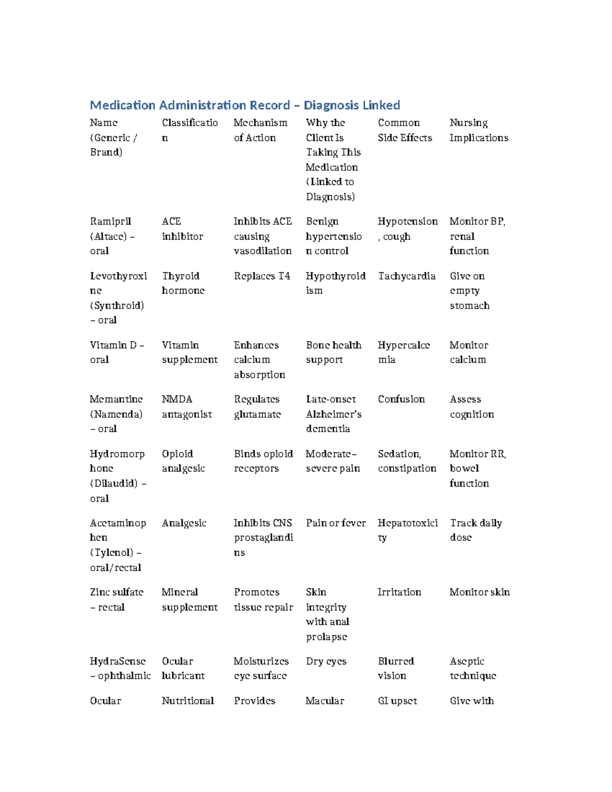 Medication Administration Record: Key Medications & Nursing ...