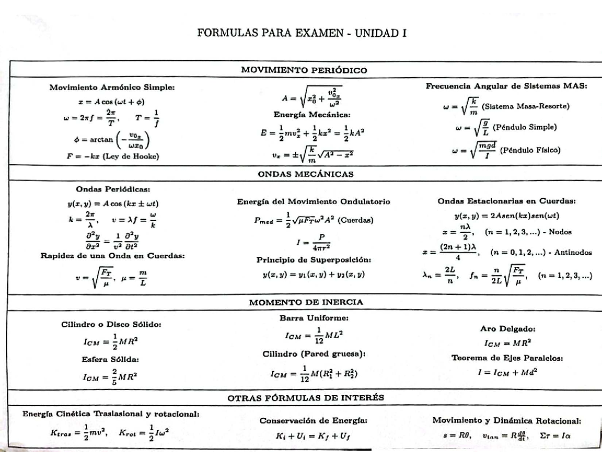 Formulas para Examen Unidad I y II - FS-200 - Studocu