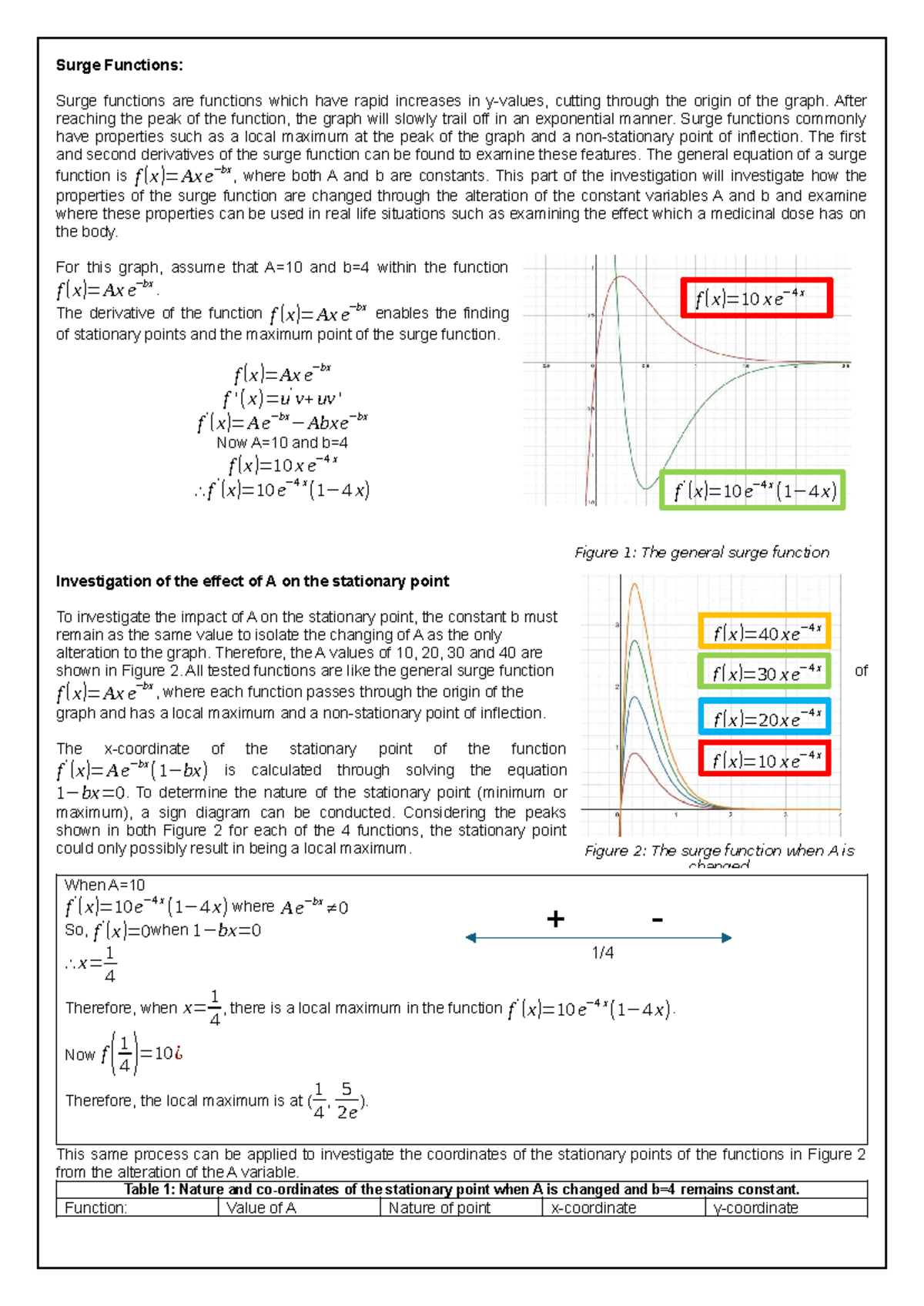 Surge and Logistic Functions Investigation: Analyzing Properties and ...