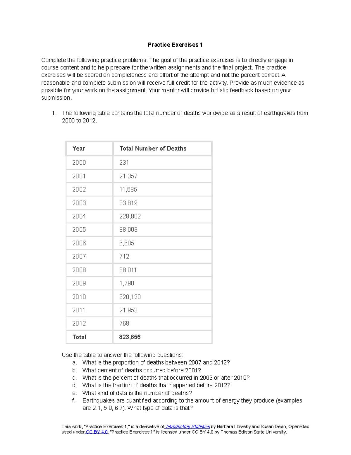 Practice Exercises 1 - COURSE WORK - Practice Exercises 1 Complete the ...