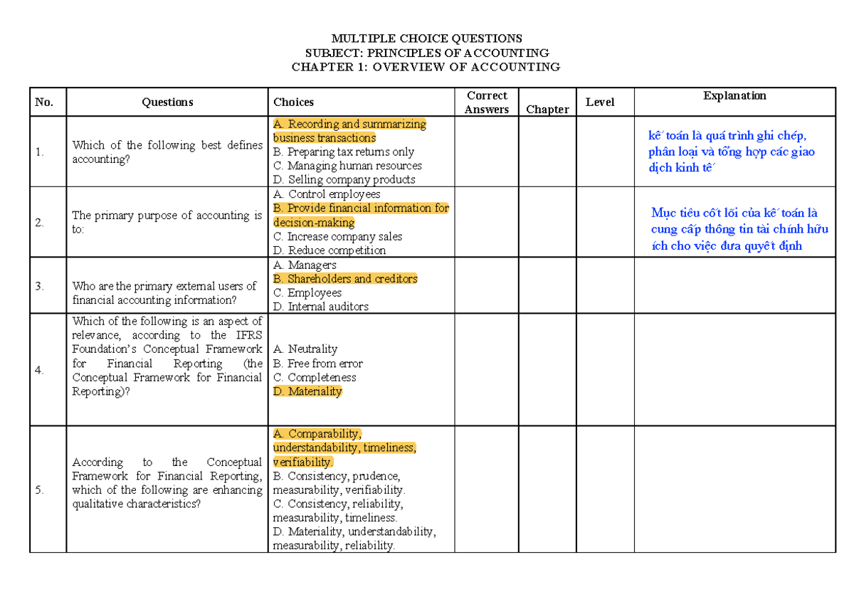 MULTIPLE CHOICE QUESTIONS: PRINCIPLES OF ACCOUNTING CHAPTER 1 - Studocu