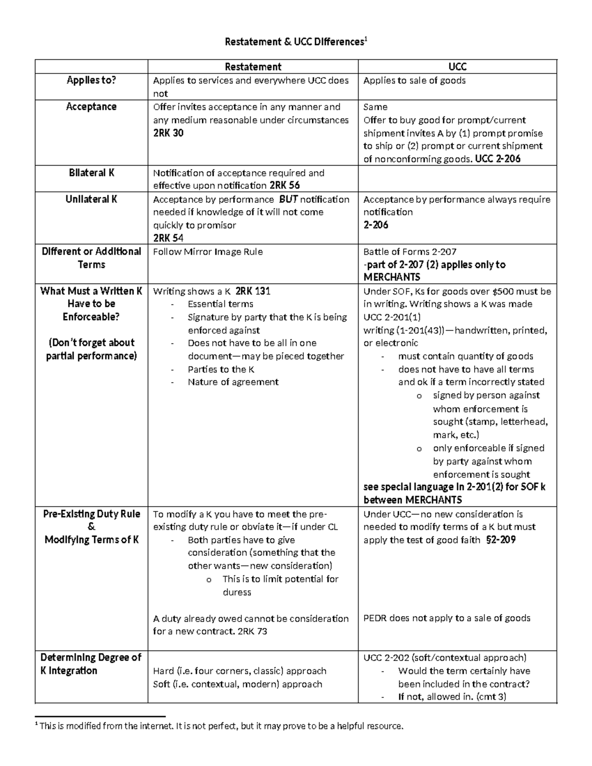 CL UCC Comparison Chart: Key Differences & Contract Principles - Studocu