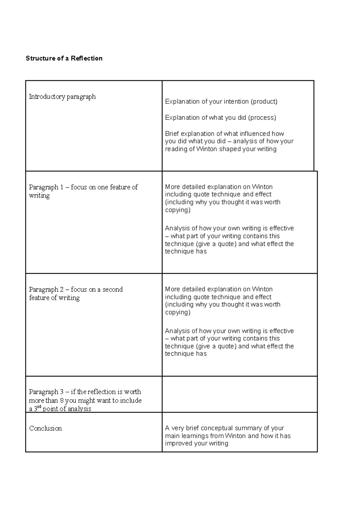ENG101 Reflection Structure and Analysis of Winton's Influence - Studocu