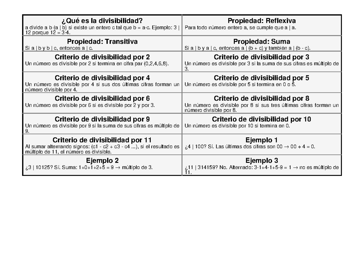 Flashcards sobre Divisibilidad: Propiedades y Criterios - Studocu