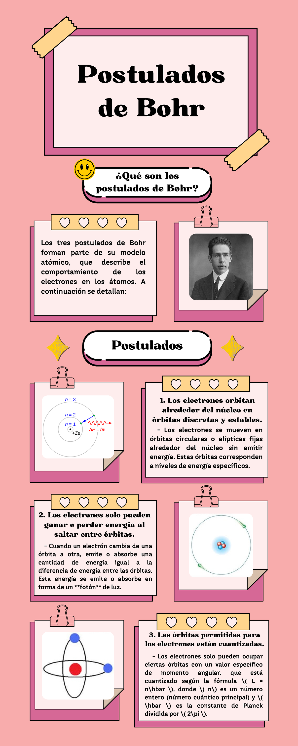 Infografía postulados de Bohr - Postulados de Bohr Los tres postulados ...