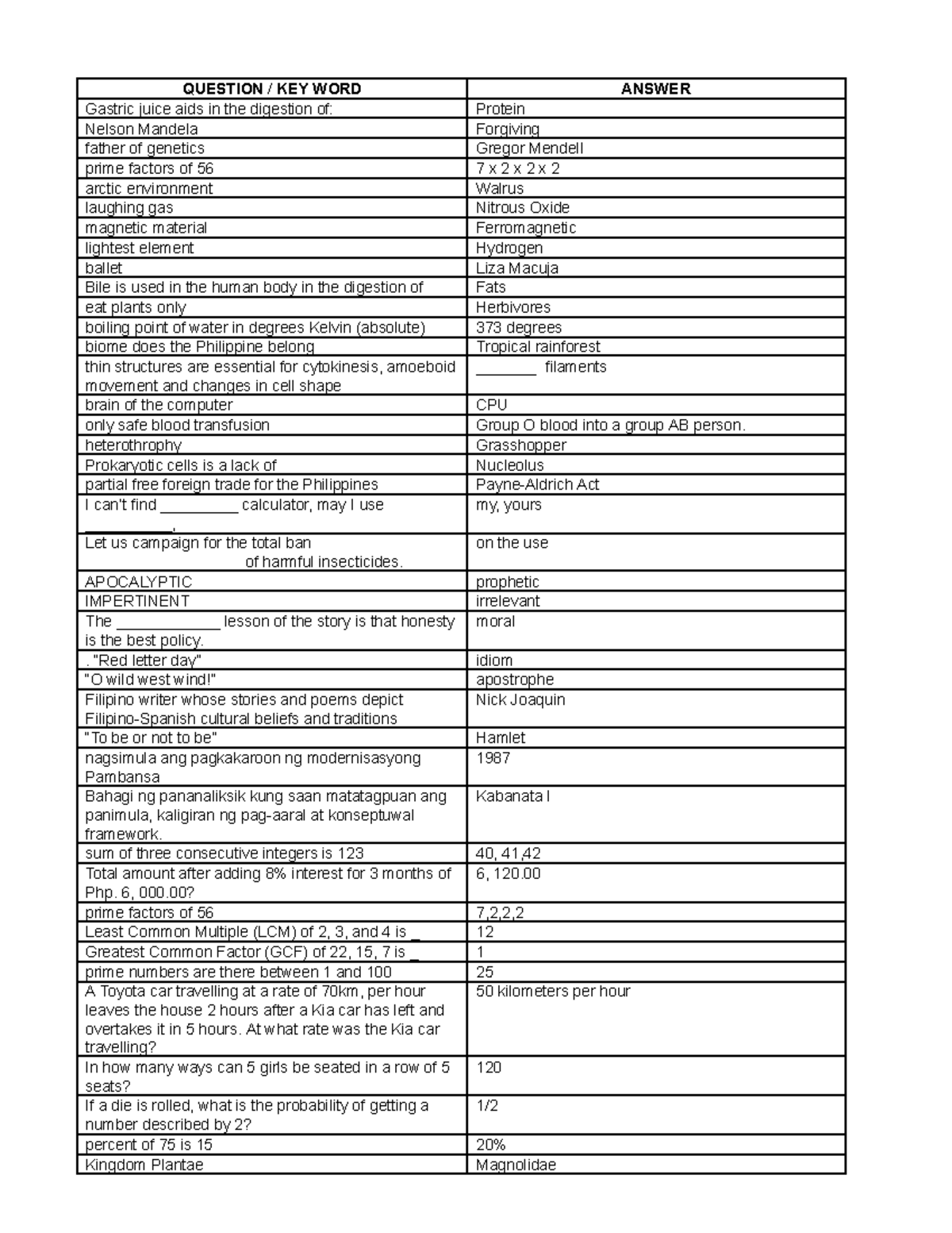 Huling Habilin: Comprehensive Study Guide for SEPT 2019 - Studocu