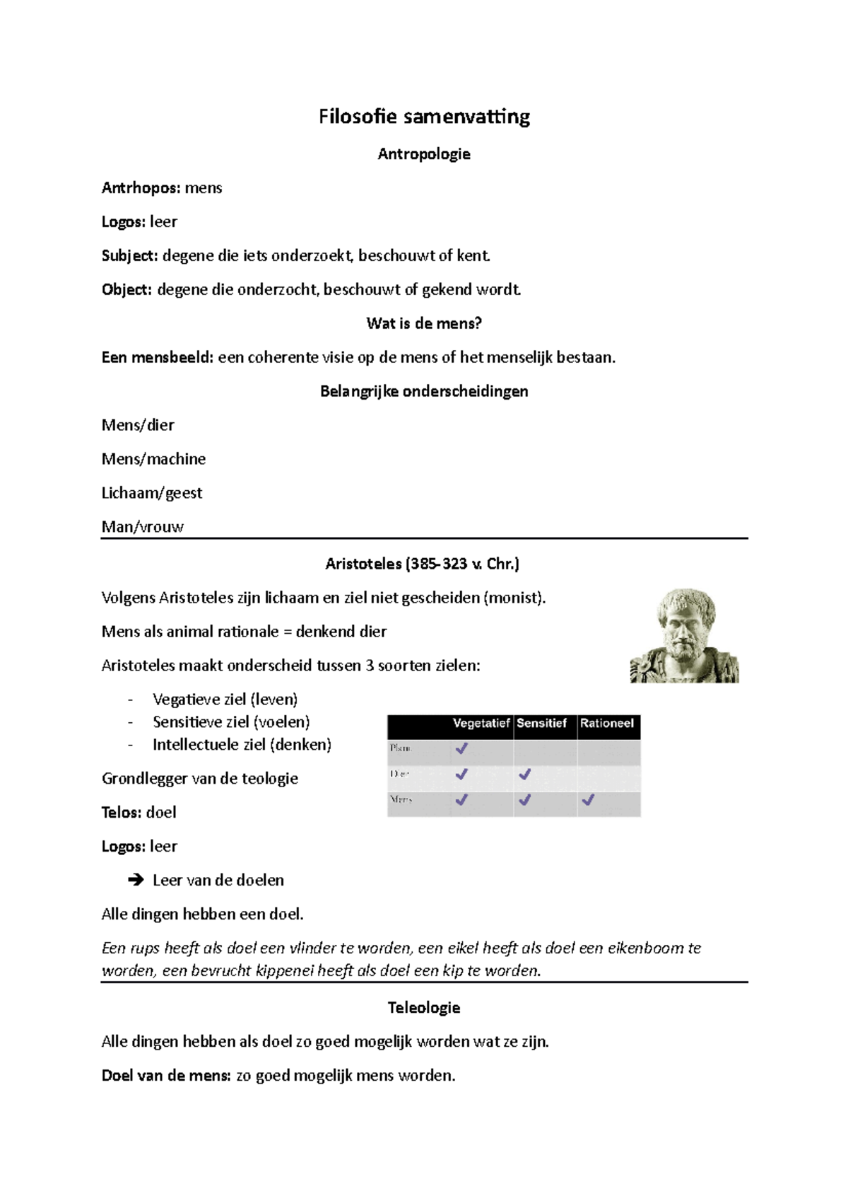 Havo 4 Filosofie Samenvatting: Antropologie en Mensbeeld - Studeersnel