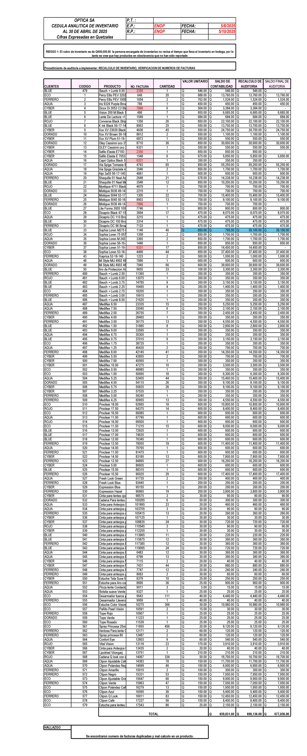 Informe de Auditoría de Inventario y Riesgos - OPTICA SA ENOP 2025 ...
