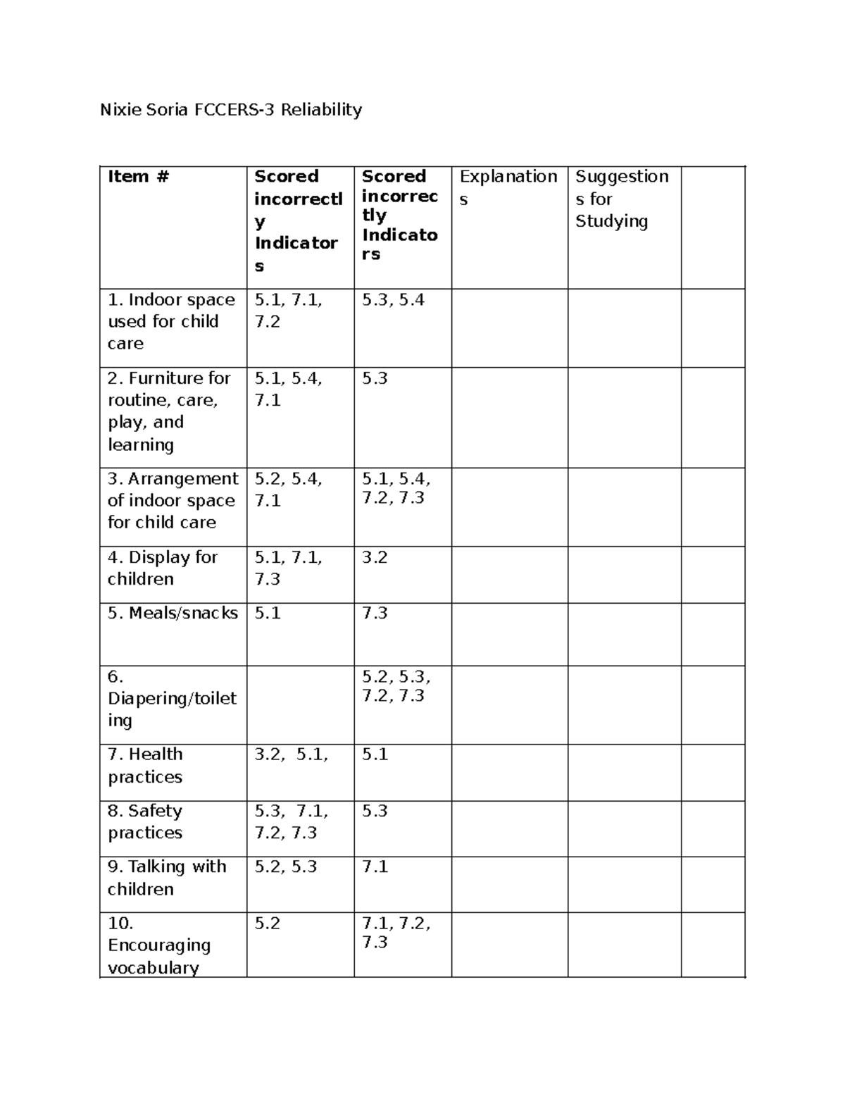 FCCERS-3 Reliability Study: Indicators & Improvement Suggestions - Studocu