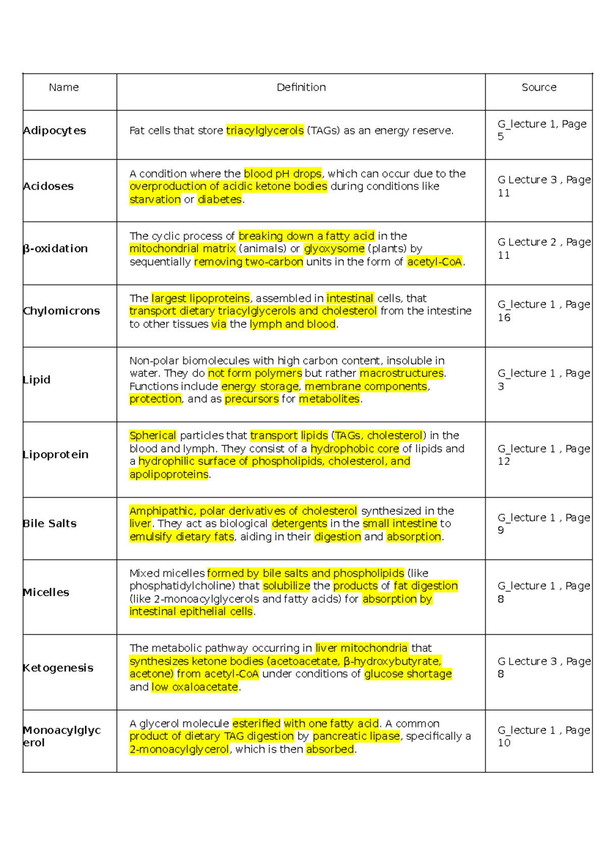 G_lecture45: Comprehensive Overview of Lipid Metabolism and Pathways ...