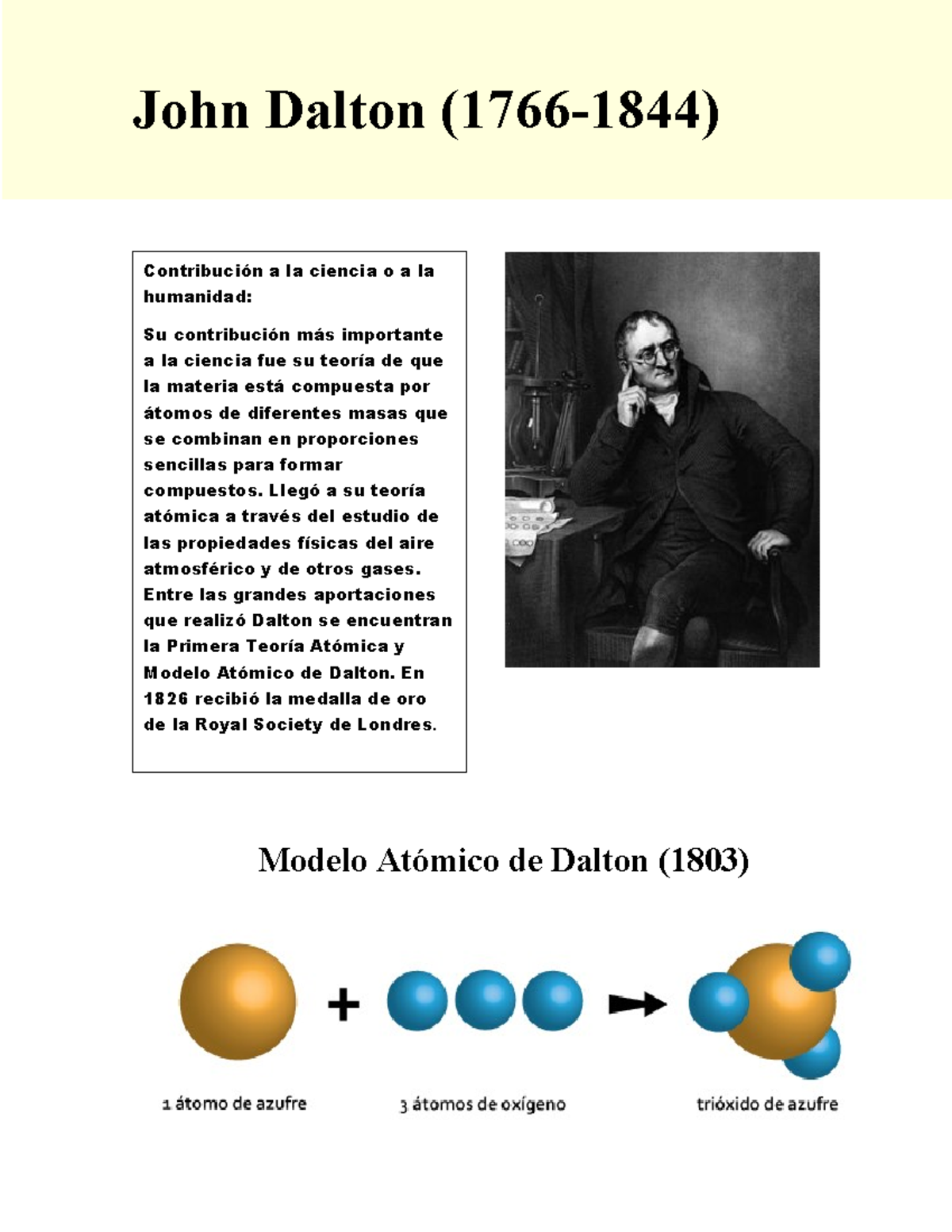 Modelo Atómico de Dalton - Modelo Atómico de Dalton (1803) John Dalton ...