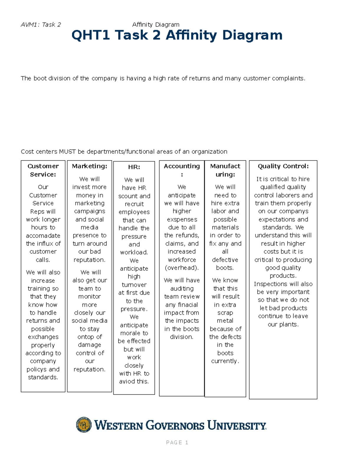 AVM1: Task 2 Affinity Diagram for Boot Division Issues - Studocu