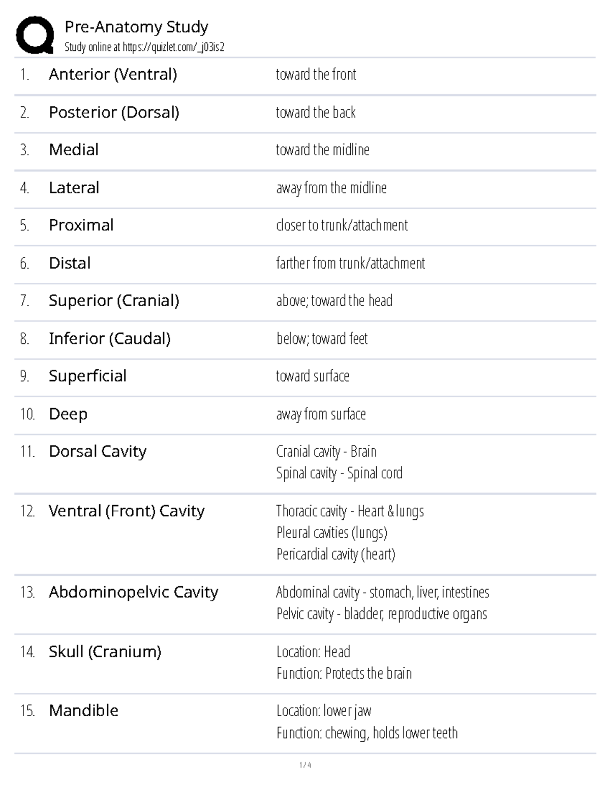 Pre-Anatomy Study Notes: Body Cavities & Anatomical Terms - Studocu